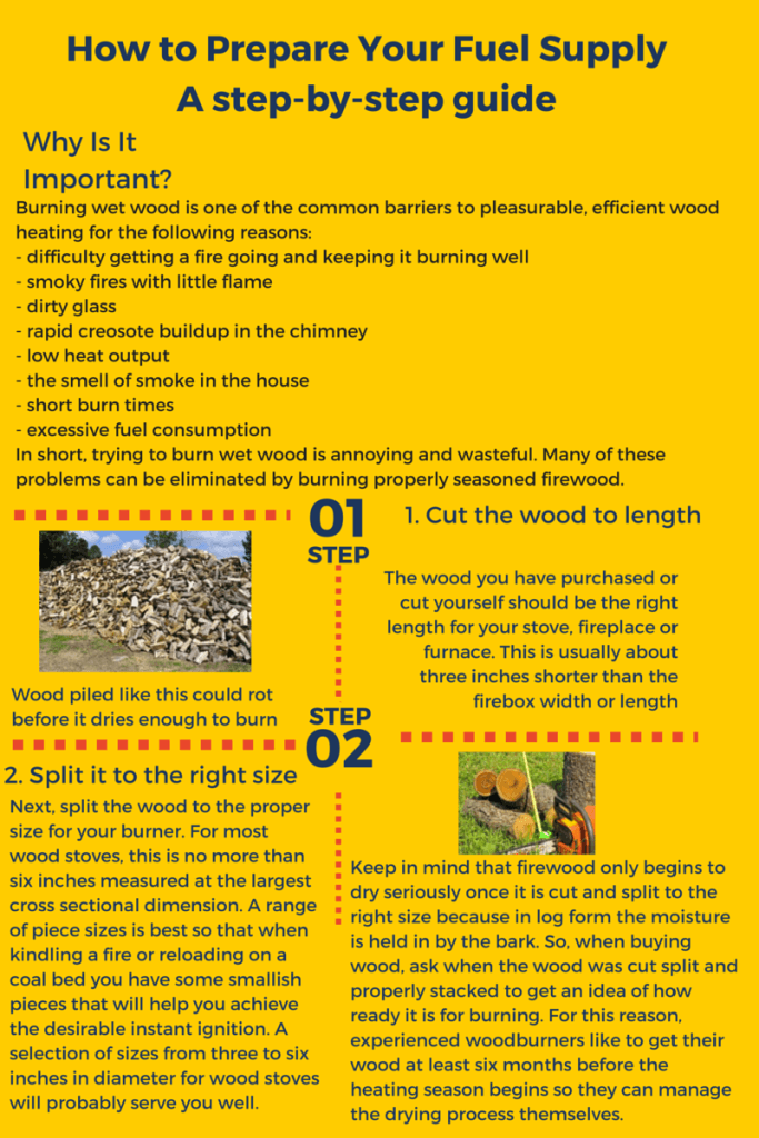 How To Prepare Your Fuel Supply, A Step-by-Step Guide.