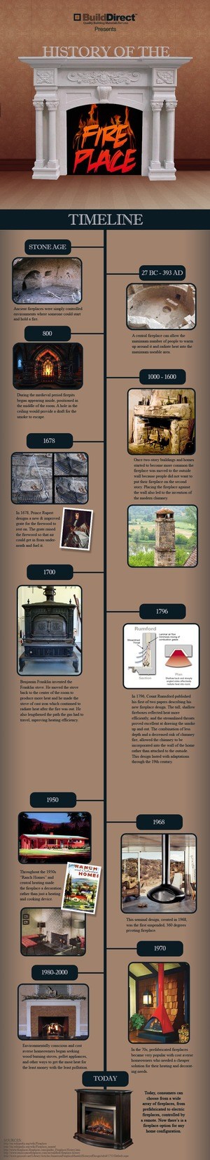 History of the Fireplace
